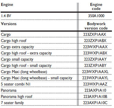 HOMOLOGATION FOR SPECIFIC MARKETS