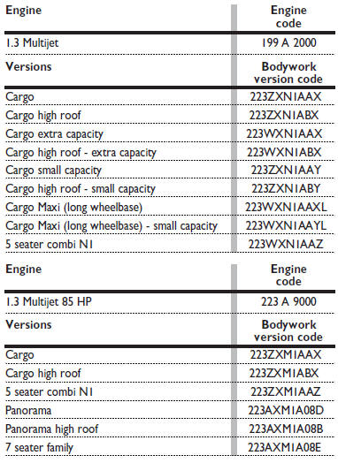 HOMOLOGATION FOR SPECIFIC MARKETS