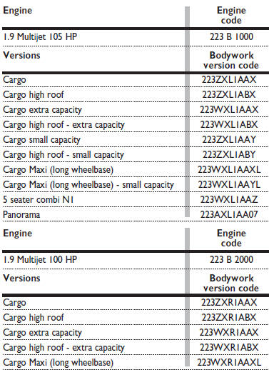 HOMOLOGATION FOR SPECIFIC MARKETS