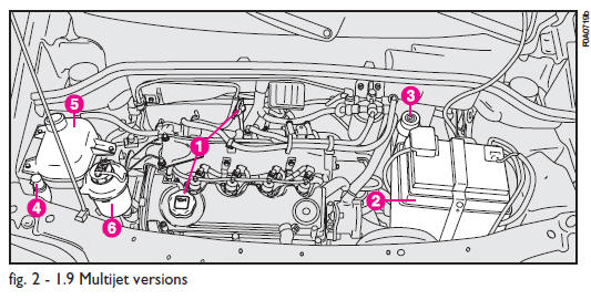 1. Engine oil