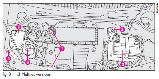 1. Engine oil