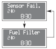 The warning light on the dial comes on (on certain versions together with the