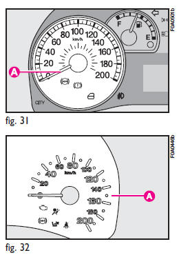 Rev counter